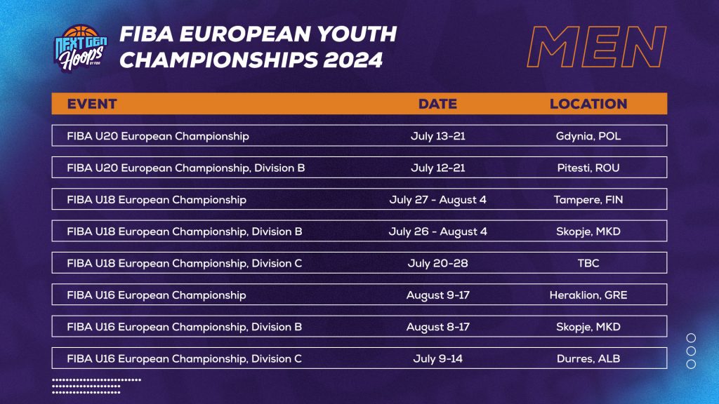 Les Pays Organisateurs Des EuroBasket Jeunes En 2024 - BeBasket