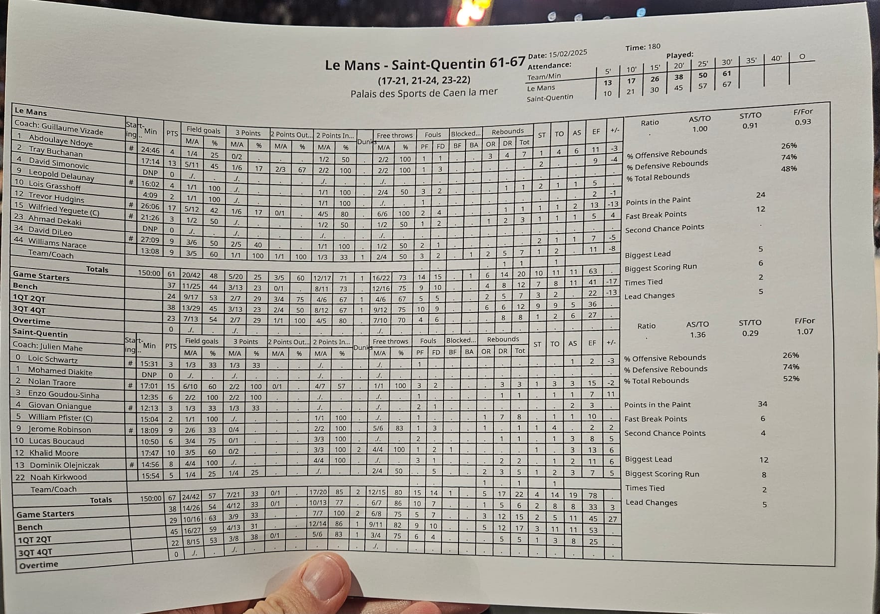 Saint-Quentin vs Le Mans Leaders Cup stats Q3