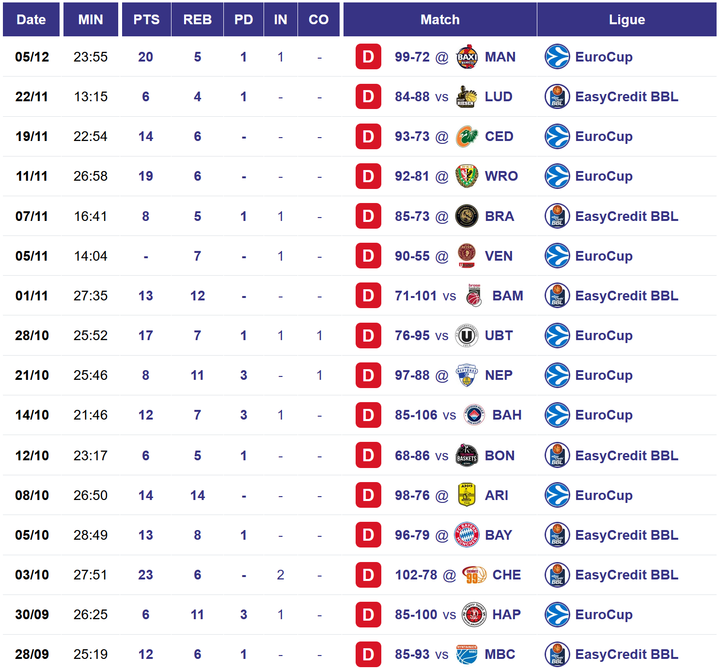 Zacharie Perrin n'a pas encore gagné avec Hambourg