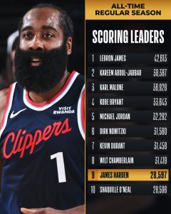 Classement NBA des meilleurs marqueurs