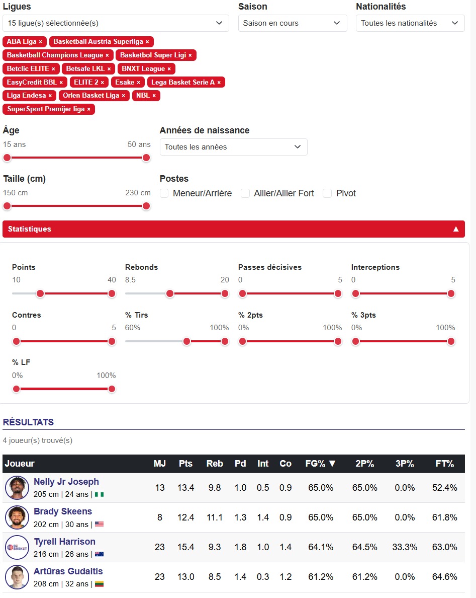 Nelly Joseph fait partie d'un petit groupe d'intérieurs très efficaces