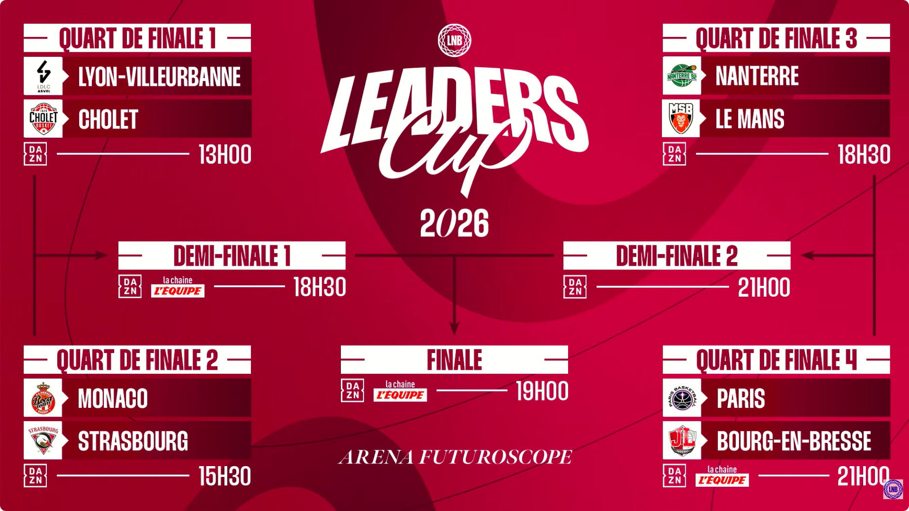 Le programme de la Leaders Cup 2026