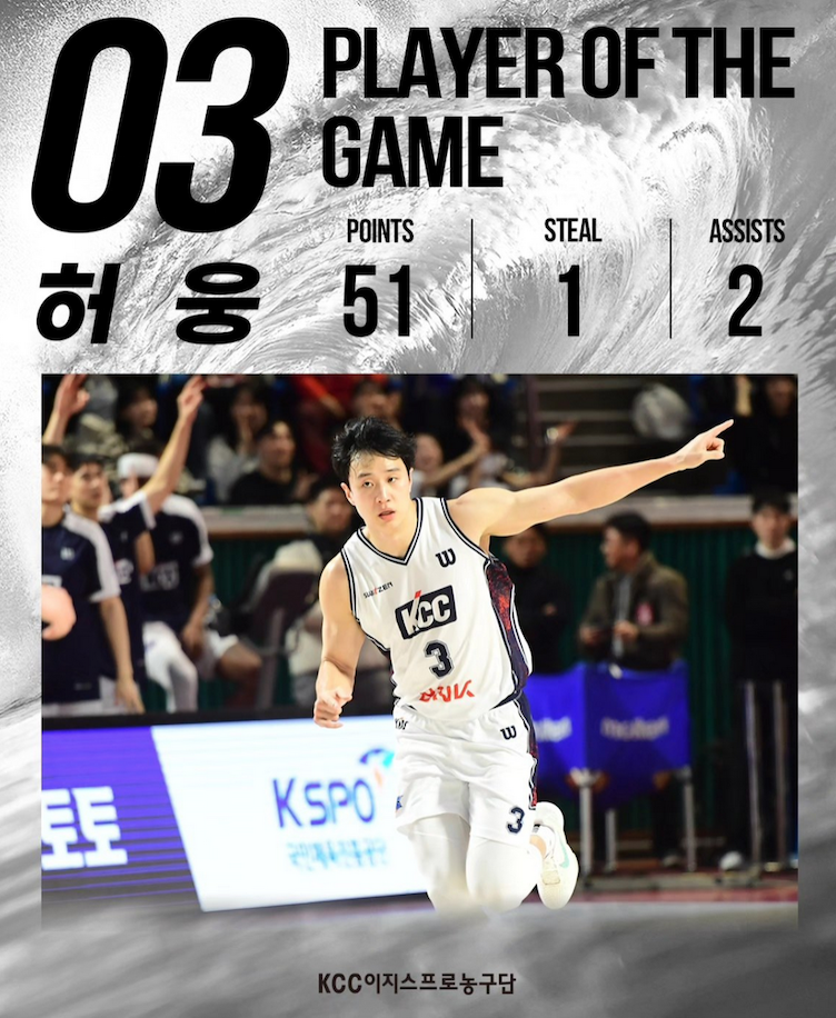 Player of the game Credit KCC Egis
