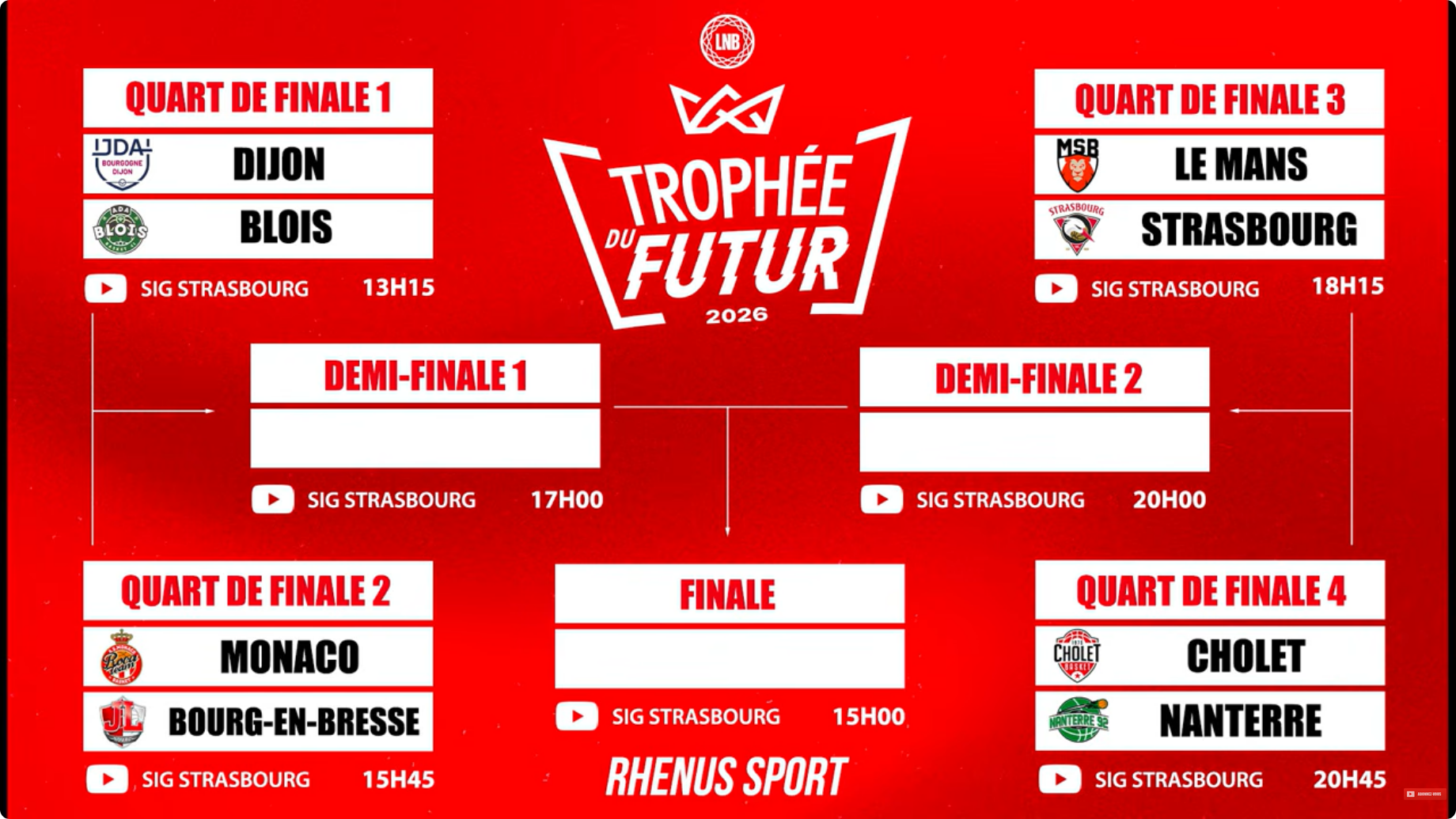 Voici le tableau du Trophée du Futur 2026